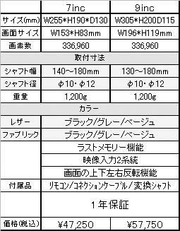 ヘッドレストモニター左右SET　7inc&9inc