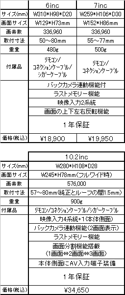 ワイドミラーモニター　10.2inc&7inc&6inc