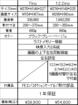 サンバイザーモニター　7inc&12.2inc